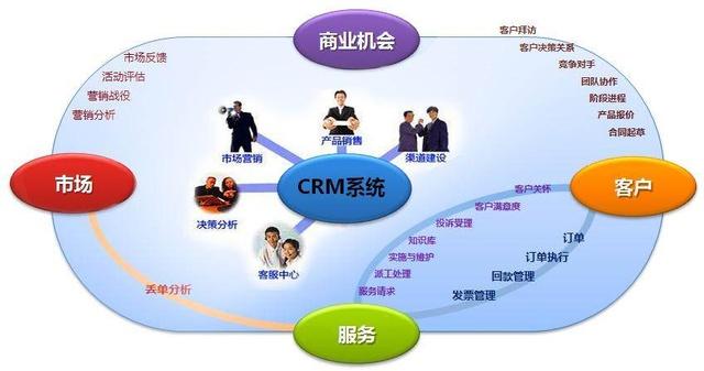 crm客户系统开发方案