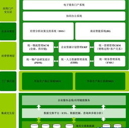 上海电力修造总厂CRM系统实施案例